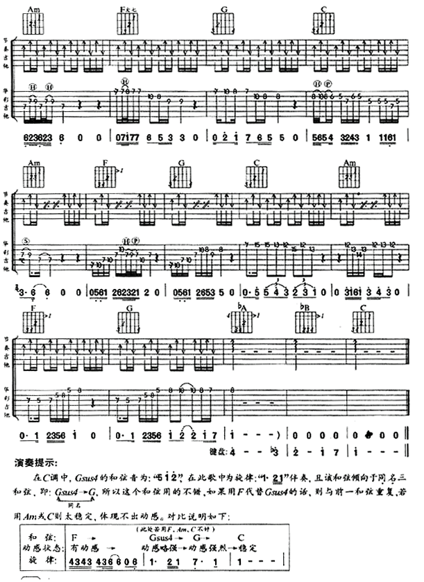 情人吉他谱 第3页